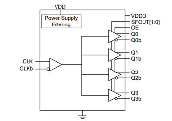 Block Diagram - Skyworks Solutions Inc. Si5330x Ultra-Low Additive Jitter Clock Buffers